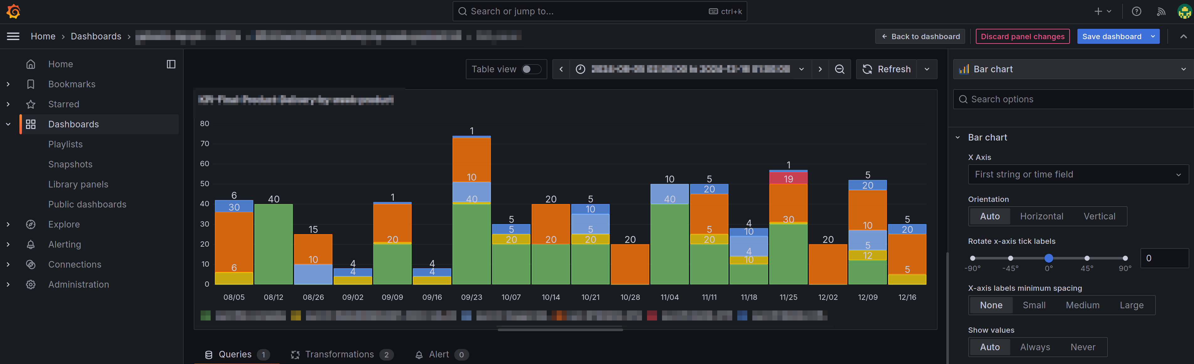 Grafana Dashboard - Produktionslinien Übersicht